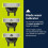 3-pack razor 360 blades For Philips  blade replacement one blade 2