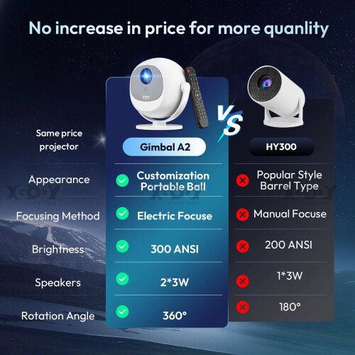 Mini Projector 4K 1080P LED 5G WiFi Bluetooth Android UHD Projector HDMI USB 2