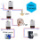 433MHZ Wireless Remote Switch AC 110V/120V/220V/ 30A 1CH Relay 7