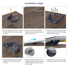 SK0092 Standard Mobility Mount Compatibility Standard for