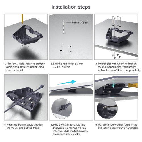SK0092 Standard Mobility Mount Compatibility Standard for 1