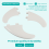 Surfboard GX Tail Rudder Σετ Αξεσουάρ Surf Fins Σανίδα κουπιών με διάσπαση νερού 6