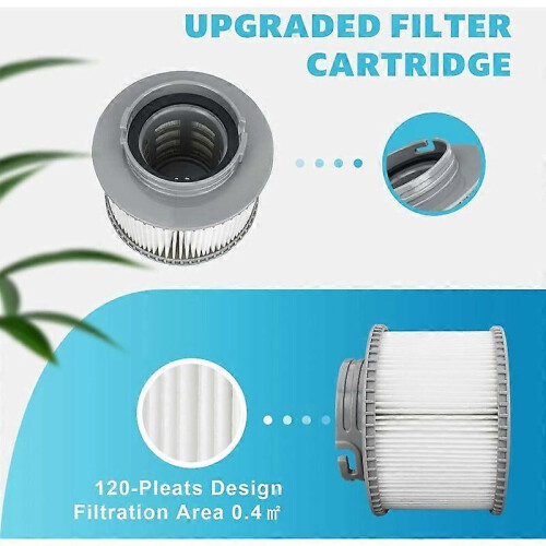 Replacement Filter for Mspa FD2089 Compatible with All Current MSpa Filter Cartridges and Pools Inflatable Spa Filter (Upgraded Version) Pack of 2 1