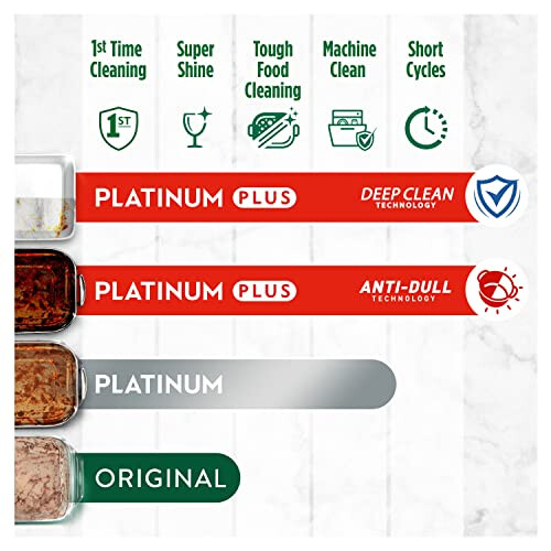 Fairy Original All in One Auto Dishwashing Tablet 60CT 2