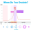 Easy@Home 25 x Ovulation Test Strips, Ovulation Predictor Kit, Powered 2