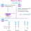 Easy@Home 25 x Ovulation Test Strips, Ovulation Predictor Kit, Powered 5