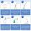 Easy@Home Male Fertility Sperm Test: Indicates Normal or Low Sperm 5