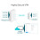 TP-LINK TP-Link Omada Gigabit VPN Router 7