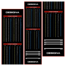 Designa Darts MAT37 - Non-Slip Carpet Dart Mat with Checkout Design, Wide Red 290x80 cm