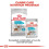 Royal Canin Royal Canin Mini Urinary Care CCN 3 kg 6
