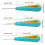 3PCS Round Hole Cone Hand Drills Punch Needle Candle Wick Tool for Making 6