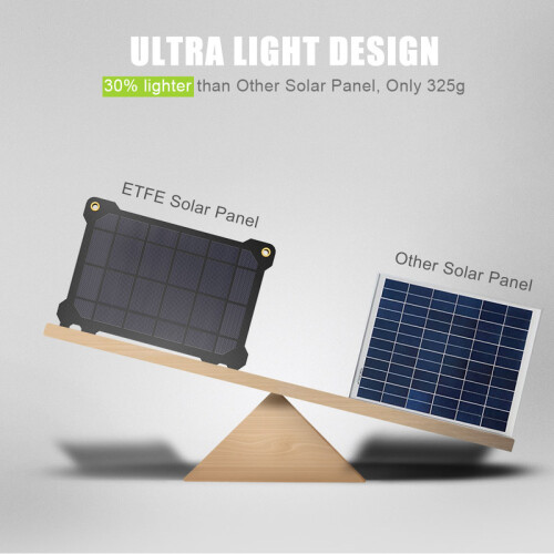 (Μαύρο) Καμουφλάζ Ηλιακός Φορτιστής 5V 21W Mobile Power Bank Φορτιστής 1