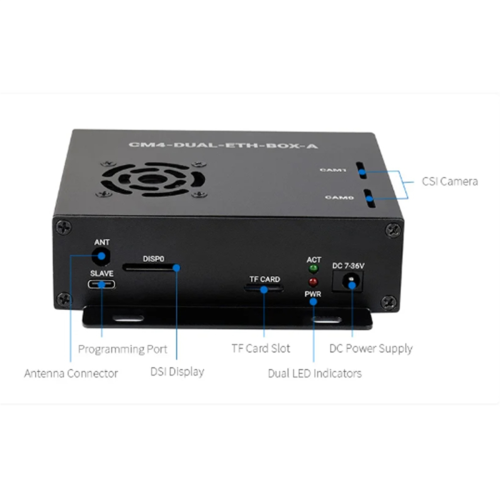 Dual Gigabit Ethernet Mini-Computer for Raspberry Pi EU Plug 2