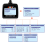 Ancel AD310 Automotor OBD Ll Scanner Decoder Auto Diagnostisch Hulpmiddel 7