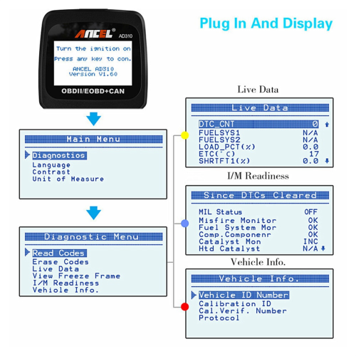 Ancel AD310 Automotor OBD Ll Scanner Decoder Auto Diagnostisch Hulpmiddel 2