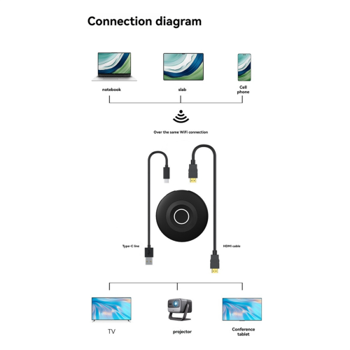 Δέκτης οθόνης διπλής ζώνης 2.4G/5G 4K για προβολέα HDTV 1