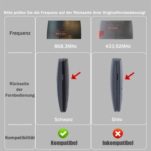 2 Stück 868,3 MHz Garagentor-Handsender für Marantec D302-868, 2