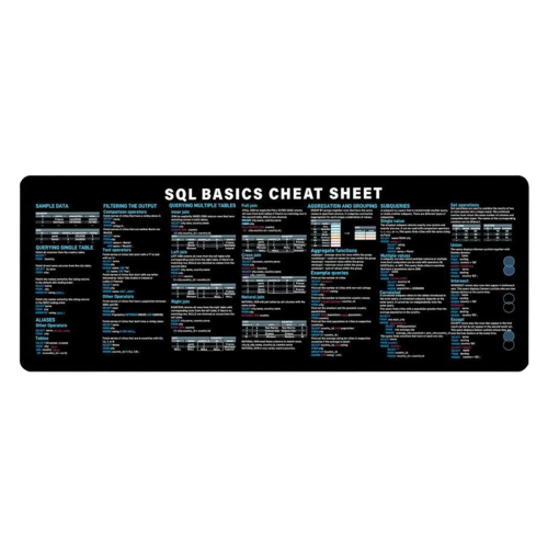 Προγραμματισμός SQL Mouse Pad Μεγάλο φύλλο ελέγχου συντόμευσης πληκτρολογίου Mousepad