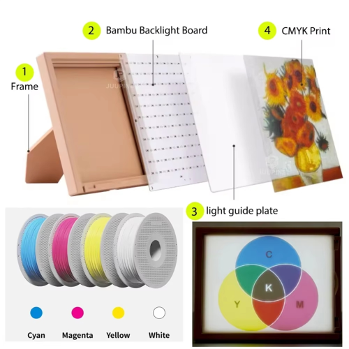 CMYK Lithophane LED-achtergrondverlichtingsset voor Bambu 3D-printer USB C 2