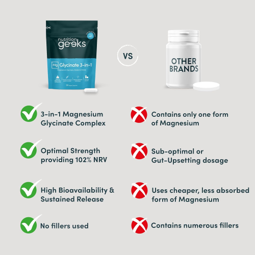 Magnesium Glycinate 3-in-1 Complex - 1800mg Supplements 2