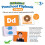 Learning Resources Learning Resources Skill Builders! Preschool Flipbook, 3 Τεμάχια, Ηλικίες 3+, Δραστηριότητες μάθησης 4