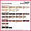 Revlon Revlon Μόνιμη Χρώμα Μαλλιών, Χρώμα Μαλλιών Colorsilk, 100% Κάλυψη Γκρίζων, Χωρίς Αμμωνία 4