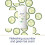 Dove Advanced Care Cool Essentials Antitranspirant, 2,6 Unzen (3er-Pack) 4