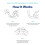 EverSmile AlignerFresh Καθαριστικό - Αφρός Καθαρισμού για Invisalign, ClearCorrect, Essix, Hawley 5