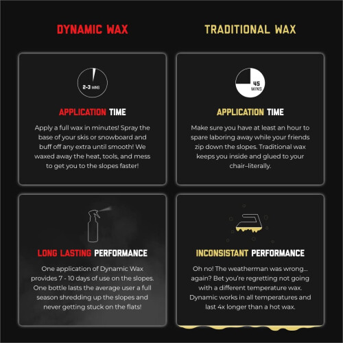 Dynamic Wax Ghost Glide Wax Ski/Snowboard Nano-tech Wax - ?????? st? ???s? - ?p??ad?p?te ?e?   ???as?a - ?????????? - Sp??? ?e???? 150ml 1
