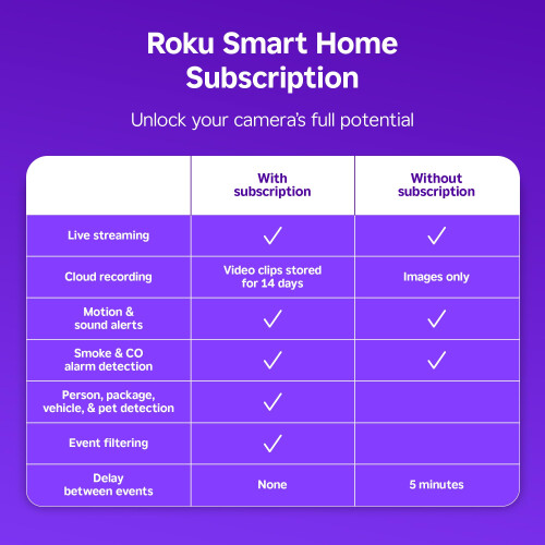 Roku Roku New I 2