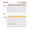 Nmeros de vinil autoadesivo CHARTPAK 3 polegadas de altura branco 10 por pacote (01176) 3