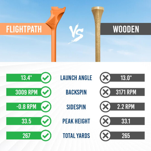 FLIGHTPATH Tees de Golfe Premium - Plástico Durável para Distância e Precisão - Testados Roboticamente 1