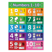 Palace Curriculum Numbers 1-10 Visuel l?ring plakatdiagram - LAMINERET (18 x 24)