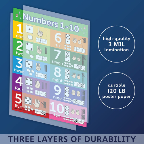 Palace Curriculum Numbers 1-10 Visual Learning Poster Chart  LAMINOVAN (18 x 24) 2