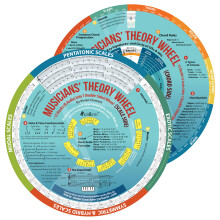 Msicos Teora Wheel-15 Music Theory Books Condensed. Crculo de 5ths Wheel Temas musicales: incluye video/libro electrnico. Principiante a la univ