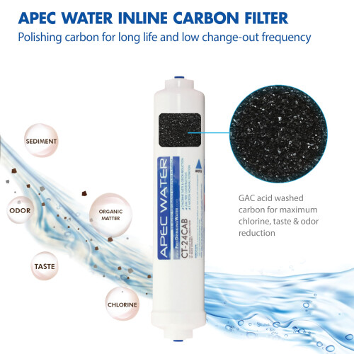 APEC Water Systems FILTER-SET-CTOP APEC Water Countertop Reverse Osmosis Replacement Filter Set 2