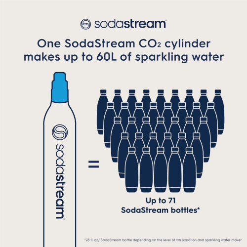 SodaStream Sodastream 60L Ανταλλακτικός Κύλινδρος CO2, 14.5oz, Σετ 2, συν $15 Δώρο Amazon 2
