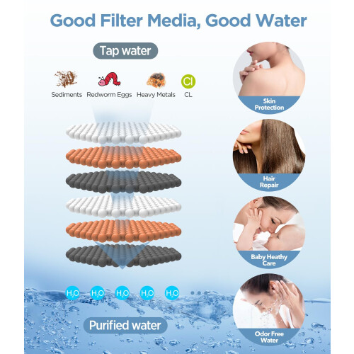MakeFit Gefilterde Douchekop - 6 Modussen Hoge Druk Handdouche met Filter 2