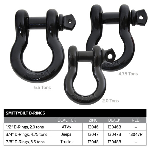 Σφιγκτήρας Smittybilt 13046B D-Ring 1/2"" με σπείρωμα, ονομαστικής ισχύος 2,0 τόνοι, μαύρος 2