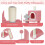 (Pink) 131cm Multi-Level Cat Tree Kitten Scratching Post Climbing Cat Tower Cat Bed 6