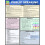 Public Speaking: QuickStudy Laminated Reference Guide (QuickStudy Academic) 2