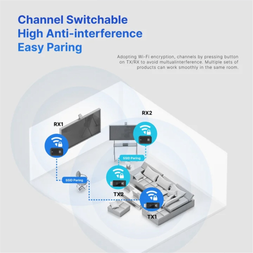 Extensor de sinal transmissor e receptor compatível com 4K Wireless 2