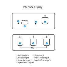 Répartiteur audio optique numérique 1 entrée 3 sorties, compatible 5.1