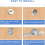 Tool Box Lock, 5/8In Cabinet Cam Lock Keyed Alike,Tool Box Lock 4
