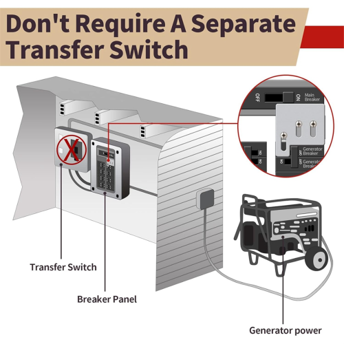 Generatorvergrendeling Generator Control Link-hardware Schakelkast 2