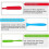 Silicone Spatula Set 4-Piece - 450F Heat-Resistant Tools 11