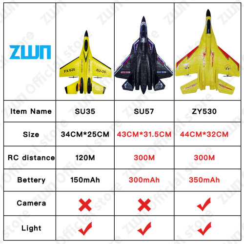 (Ηνωμένες Πολιτείες-ZY530 720P Blue 2B) RC αεροπλάνο SU35 2.4G με φώτα LED 2