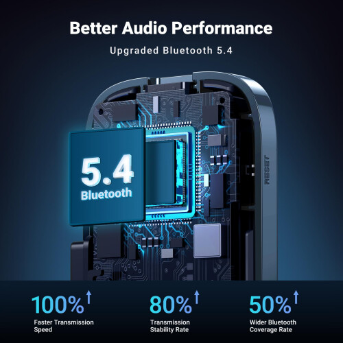 UGREEN Auto Bluetooth 5.3 Audio Aux Receiver 1