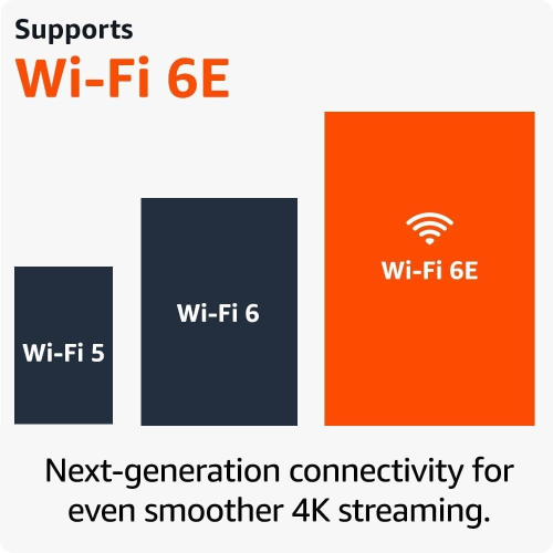 Amazon Fire TV Stick 4K Max (Newest gen), support 2