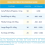 Oralade - Advanced GI+, Oral Rehydration & Gut Support for Pets 3
